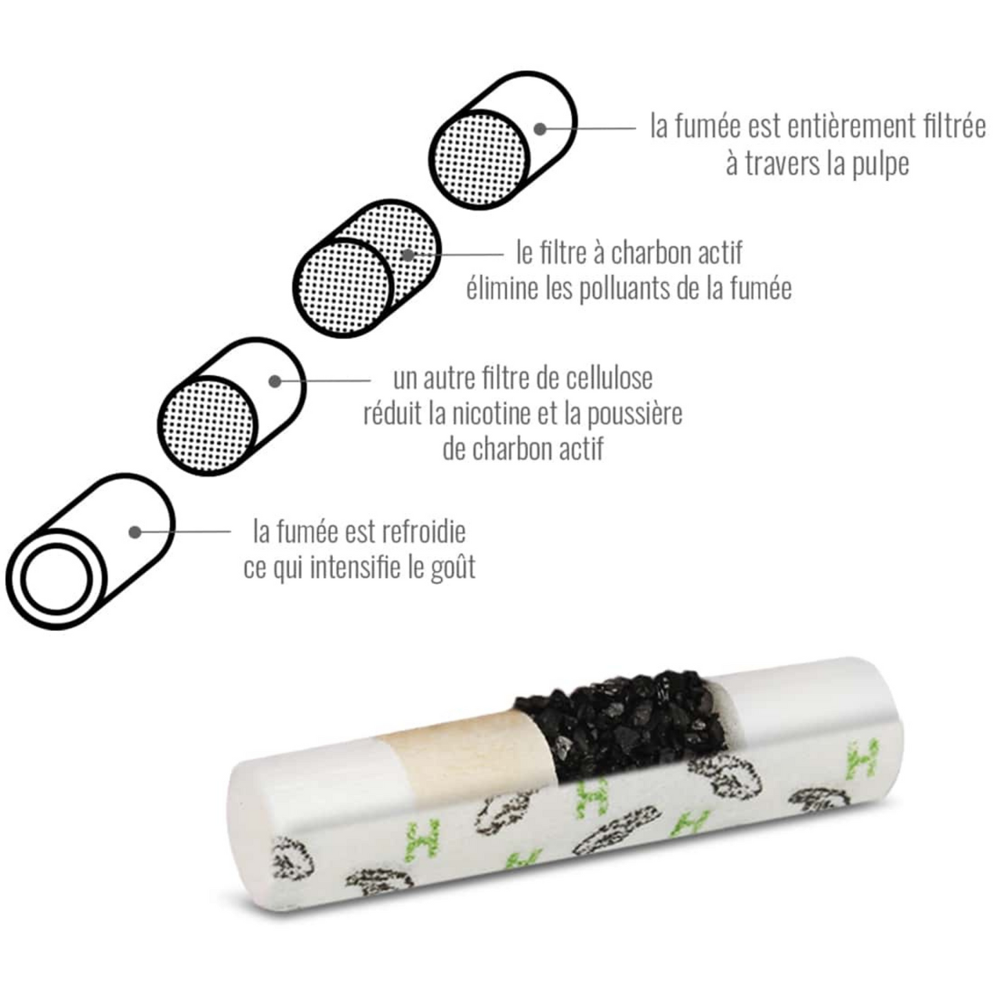 FILTRE JOINT CBD HYBRID® - SUPREME FILTERS - BOX 55