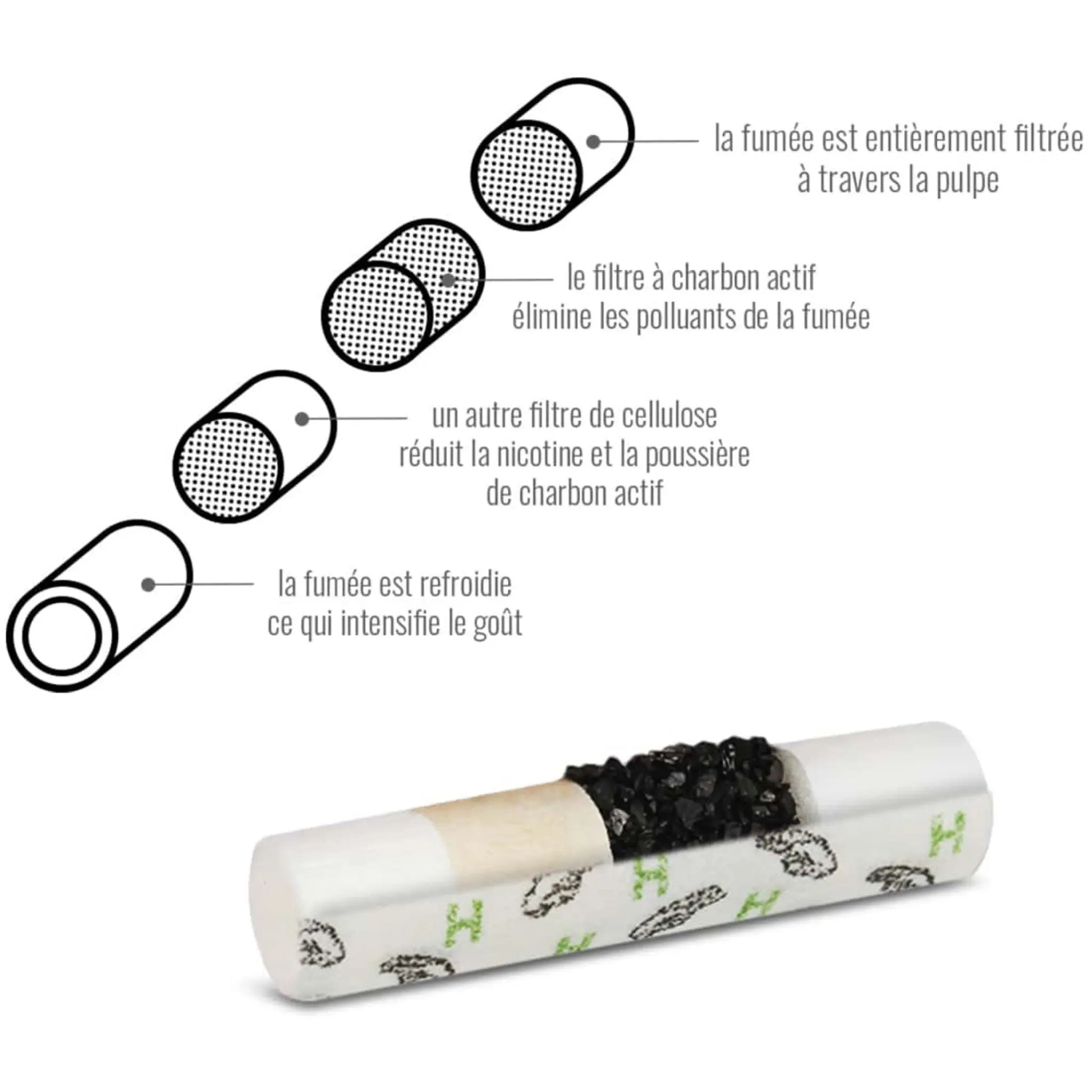 Filtre joint CBD Hybrid (Supreme Filters - Box 55) Amour de Chanvre Filtre joint CBD Hybrid (Supreme Filters - Box 55) Amour de Chanvre