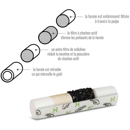 FILTRE JOINT CBD HYBRID® - SUPREME FILTERS - BOX 55